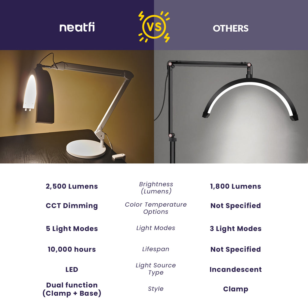 Half Moon Swing Arm Table Lamp with Base, 2500 Lumens & 5 Light Modes for Nail Art, Facial, Waxing, Threading & Tattoo - White