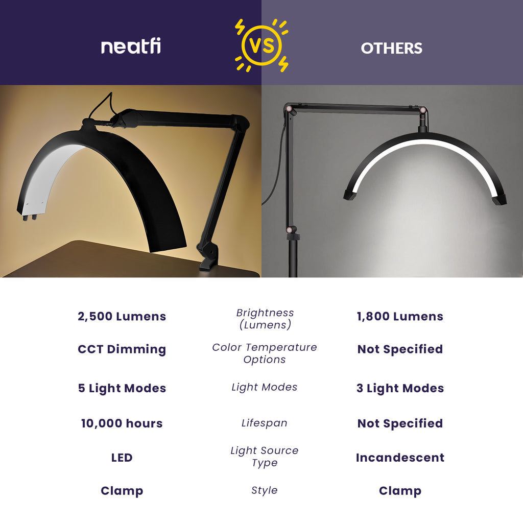 Half Moon Swing Arm Table Lamp with Clamp, 2500 Lumens & 5 Light Modes for Nail Art, Facial, Waxing, Threading & Tattoo - Black
