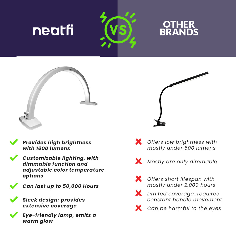 LED Half Moon Light for Nail Tech, Estheticians, and Cosmeticians, 1600 Lumens, 3 Light Modes, Desk lamp for Nail Art, Facial Treatments, Threading & Tattoo Applications