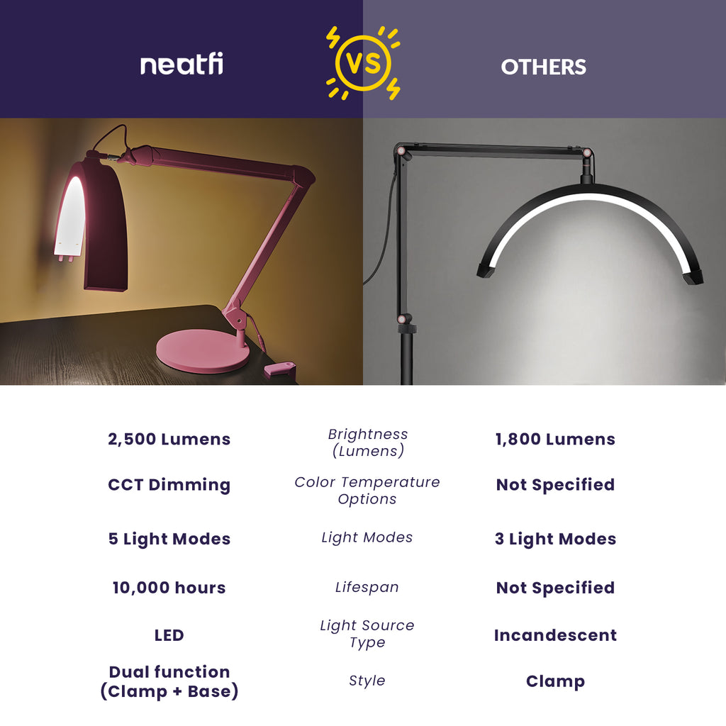 Half Moon Swing Arm Table Lamp with Base, 2500 Lumens & 5 Light Modes, Table Lamp for Nail Art, Facial, Waxing, Threading & Tattoo - Pink