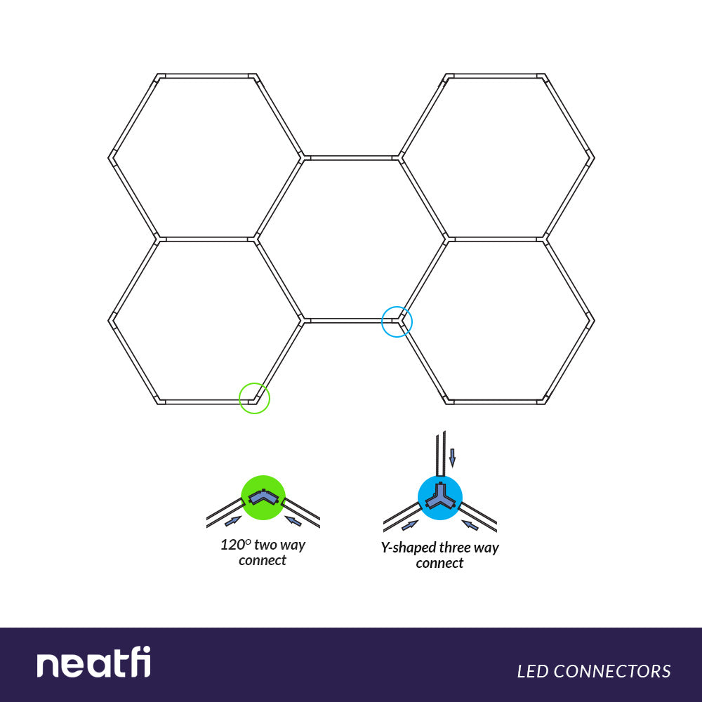 5 Hex Grids RGB LED Ceiling Light – P54 Rated Shop Lighting for Gaming Rooms & Home Theaters
