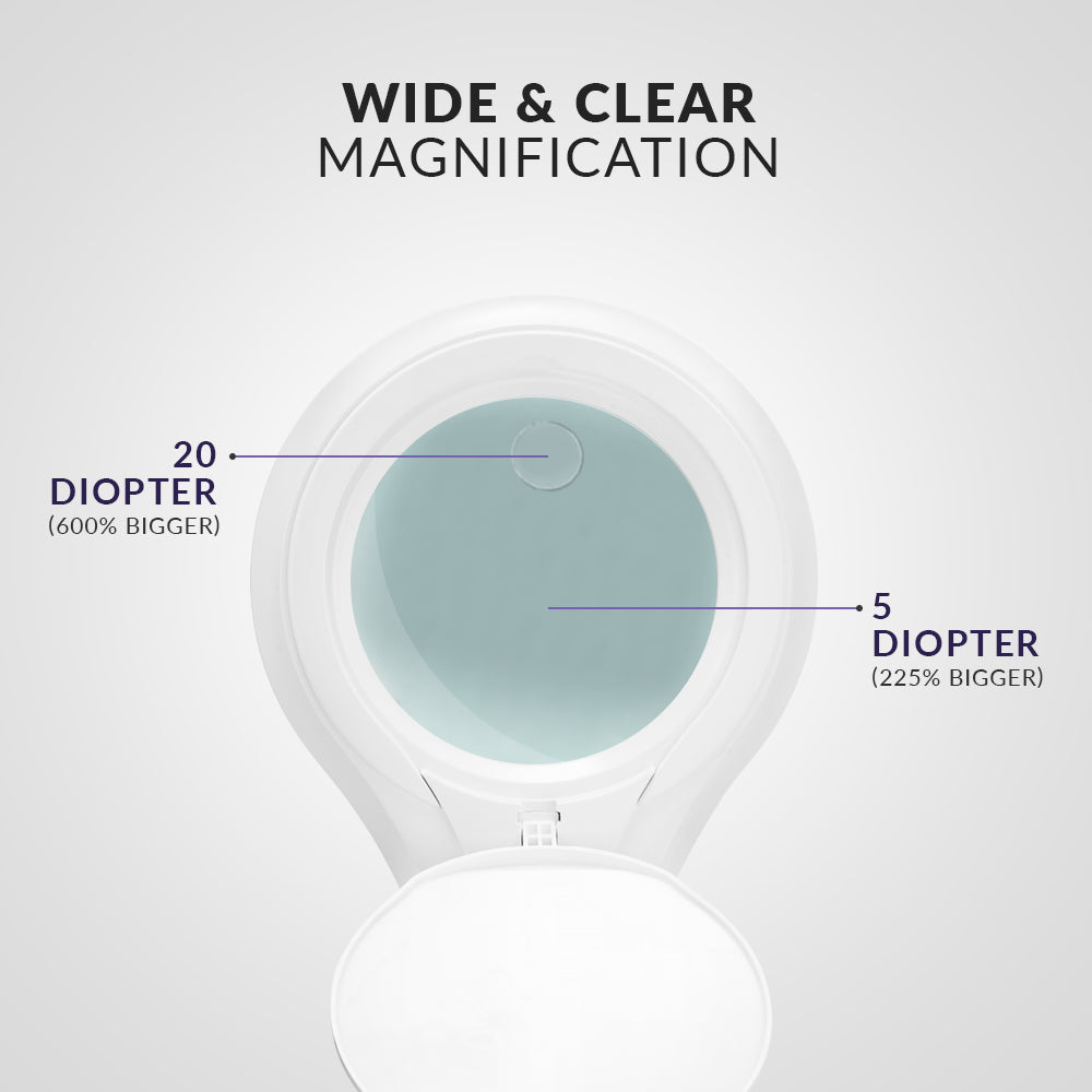 5" Wide 8D/20D Lens – 1200 Lumens LED Magnifying Lamp with Clamp for Crafts & Detail Works, White