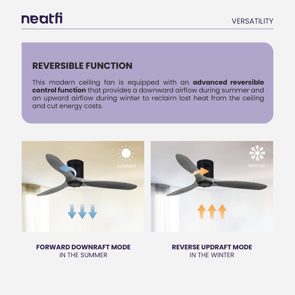 52-inch Solid Ceiling Fan with Remote Control, 3 Solid Wood Blades, Flush Mount - Dark Gray