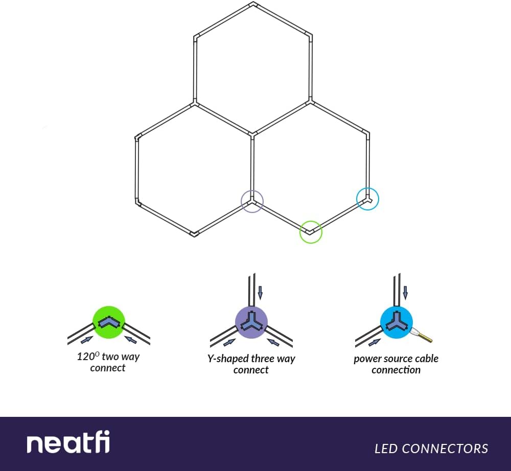 3 Hexagon 9,000 Lumens LED Ceiling Light – IP54 Rated Shop Lighting for Car Detailing, Cool White