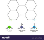 5 Hex 4,400 Lumens LED Ceiling Light – IP54 Rated Shop Lighting for Salons & AutoShops, Cool White