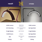 Half Moon LED Table Lamp with Clamp – 2500 Lumens, 5 Light Modes for Nail Arts & Facials, Pink