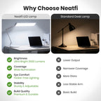 3500 Lumens LED Desk Lamp – 26” Ultra-Wide Shade, Non-Flickering Task Light with Base, White
