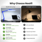 20” Wide Head LED Desk Lamp with Clamp – 2200 Lumens Task Light for Home Office & Crafts, Sapphire Blue