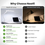 22” Wide Shade LED Desk Lamp with Base – 2500 Lumens Task Light for Workbench & Crafts, White