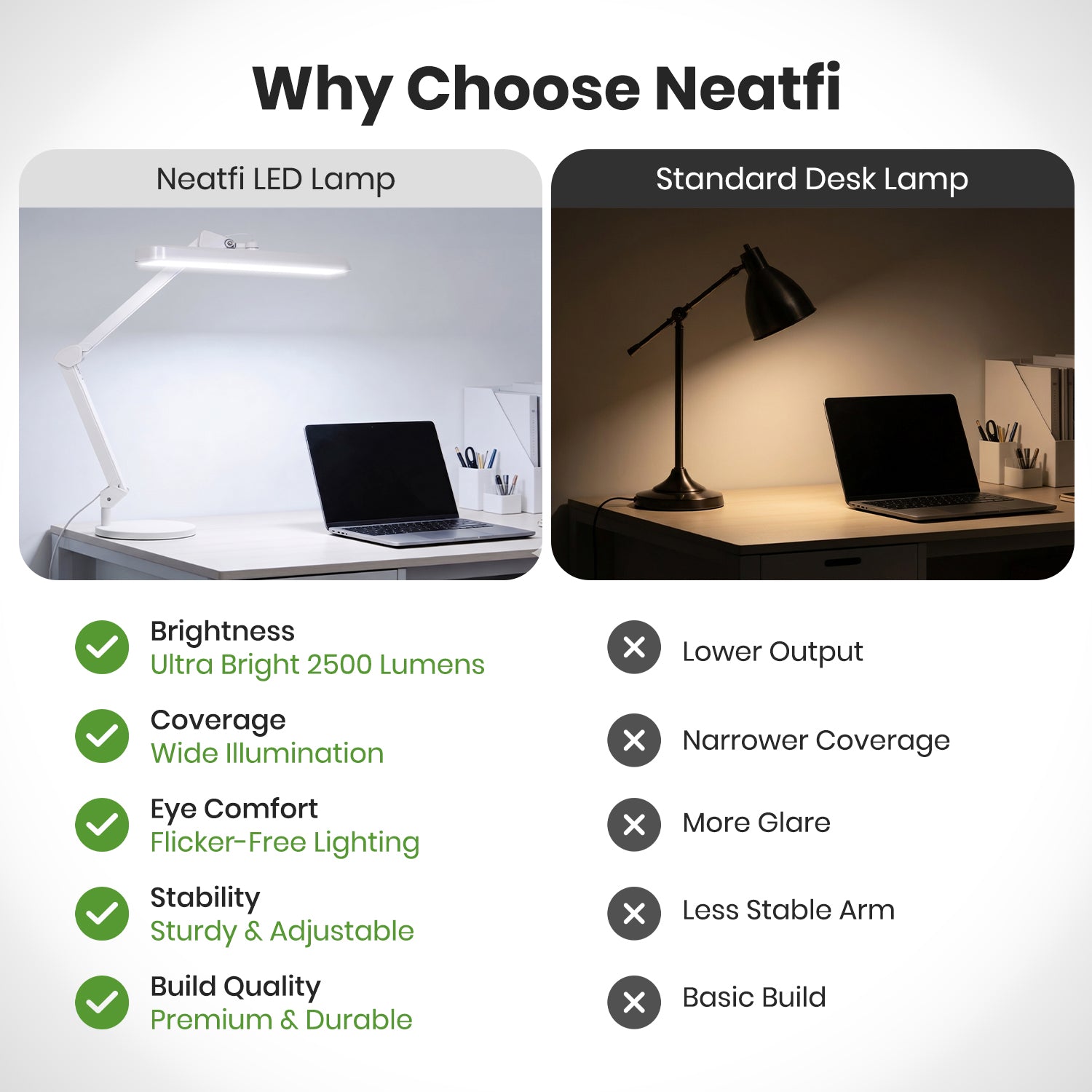 22” Wide Shade LED Desk Lamp with Base – 2500 Lumens Task Light for Workbench & Crafts, White
