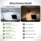 23” Wide Shade, 2200 Lumens LED Desk Lamp with Clamp – Dimmable, Eye-Caring Task Light, Silver
