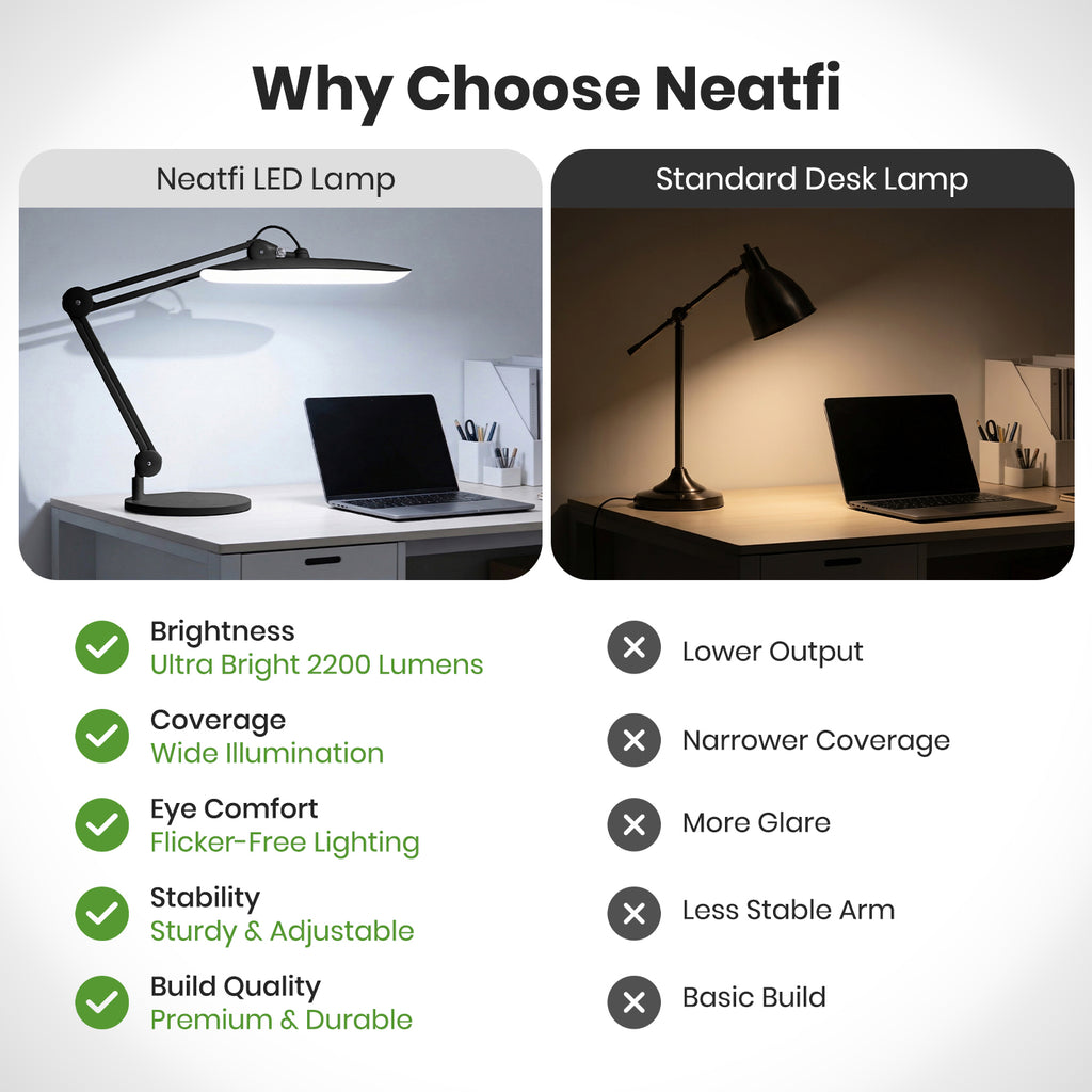 20” Wide Head LED Desk Lamp with Base – 2200 Lumens Task Light for Home Office & Crafts, Black