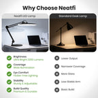 20” Wide Head LED Desk Lamp with Base – 2200 Lumens Task Light for Home Office & Crafts, Black
