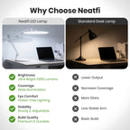 20” Wide Head LED Desk Lamp with Base – 2200 Lumens Task Light for Home Office & Crafts, White