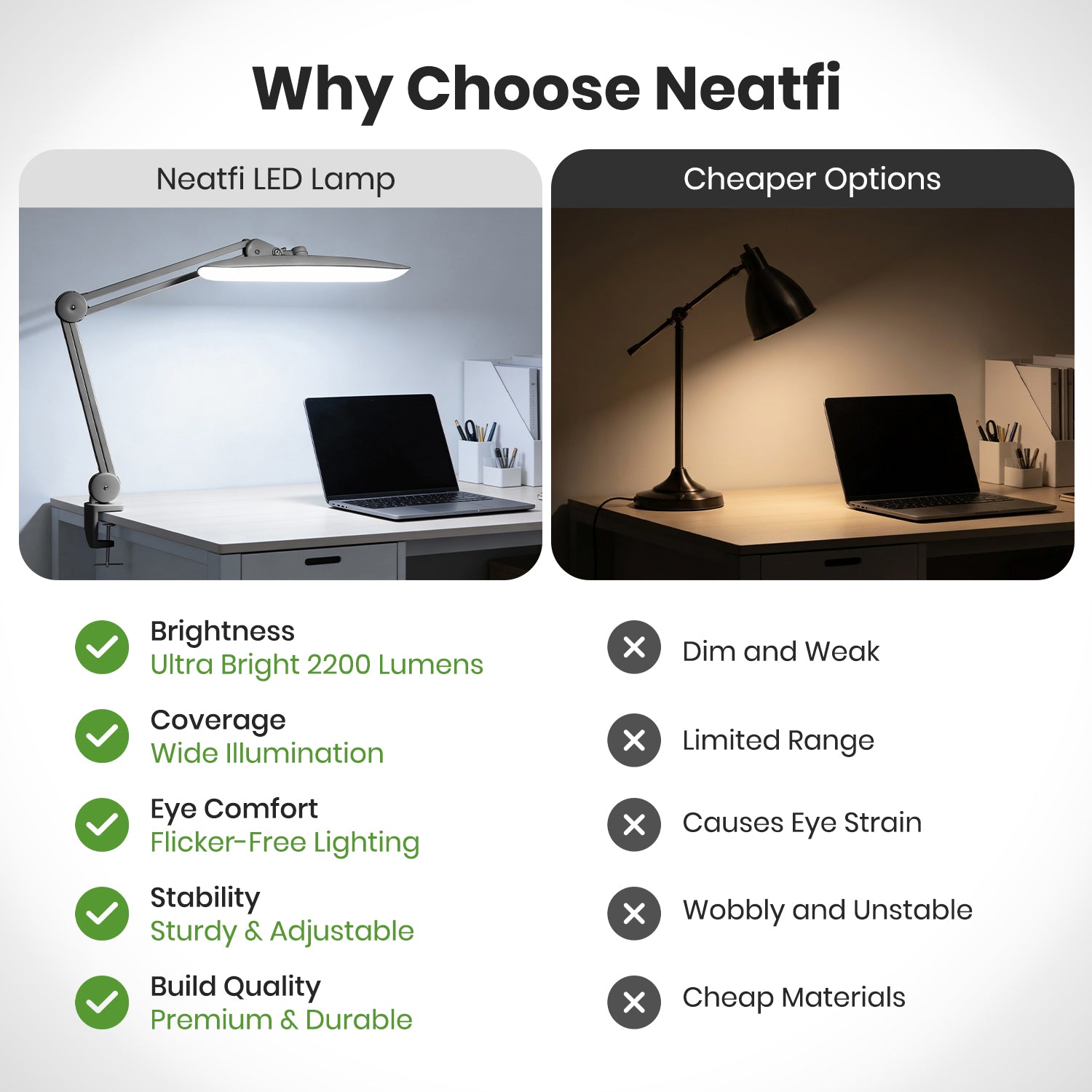20” Wide Head LED Desk Lamp with Clamp – 2200 Lumens Task Light