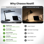23” Wide Shade, 2200 Lumens LED Desk Lamp with Base – Dimmable, Eye-Caring Task Light, Black
