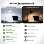 23” Wide Shade, 2200 Lumens LED Desk Lamp with Base – Dimmable, Eye-Caring Task Light, White