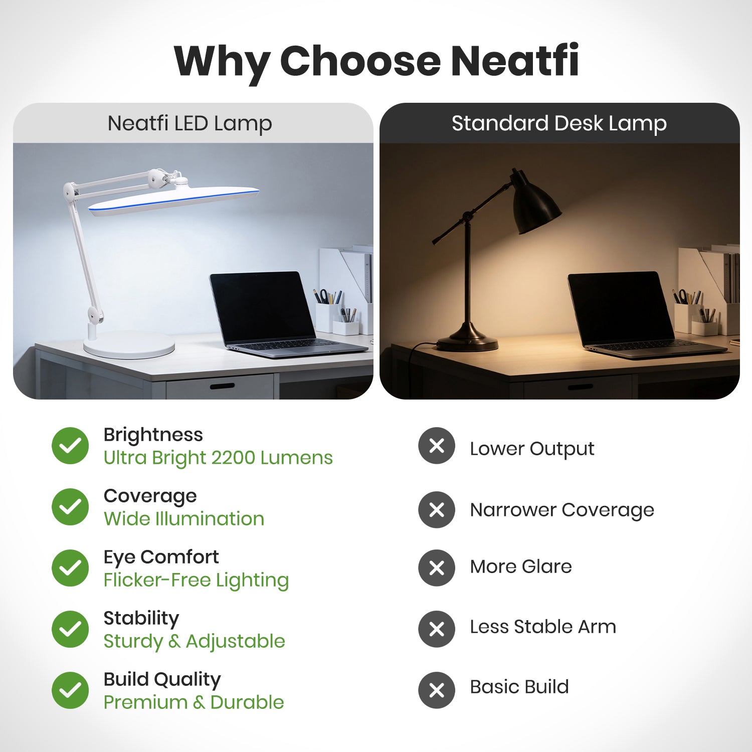 23” Wide Shade, 2200 Lumens LED Desk Lamp with Base – Dimmable, Eye-Caring Task Light, White