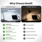 20” Wide Head LED Desk Lamp with Clamp – 2200 Lumens Task Light for Home Office & Crafts, Gray