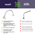 LED Half Moon Light – 1600 Lumens, 3 Color Modes, Dimmable Task Light for Nail Techs & Estheticians