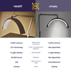 Half Moon LED Table Lamp with Clamp – 2500 Lumens, 5 Light Modes for Nail Arts & Facials, White