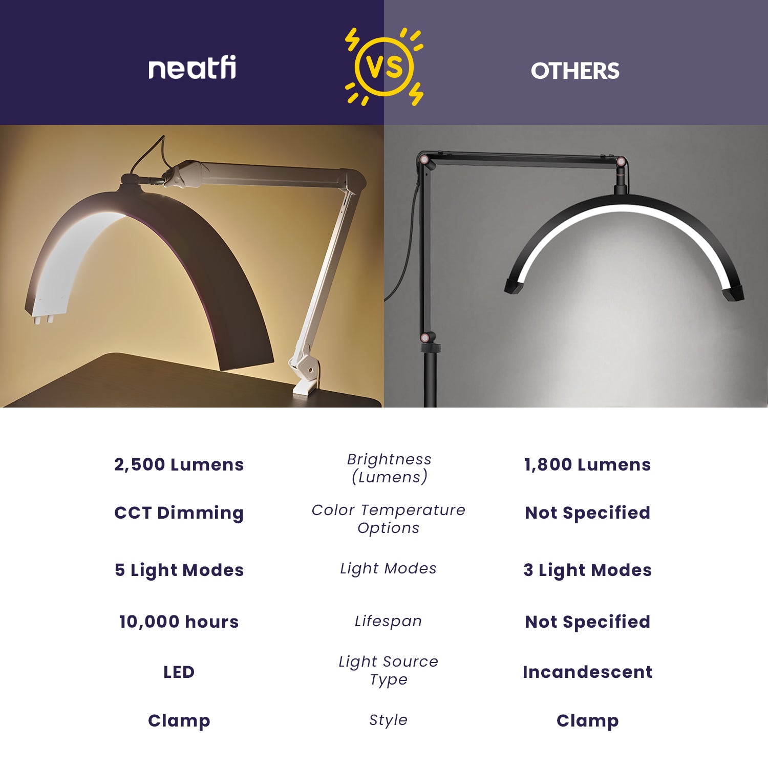 Half Moon LED Table Lamp with Clamp – 2500 Lumens, 5 Light Modes for Nail Arts & Facials, White