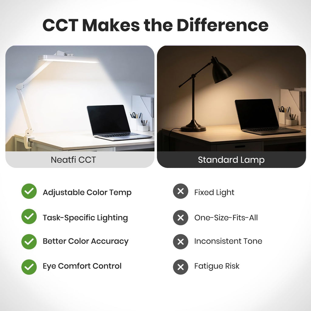 Lampe de bureau à LED de 2500 lumens avec pince – Abat-jour large de 22 pouces, 5 modes de couleur pour les ongles et l'artisanat, blanc