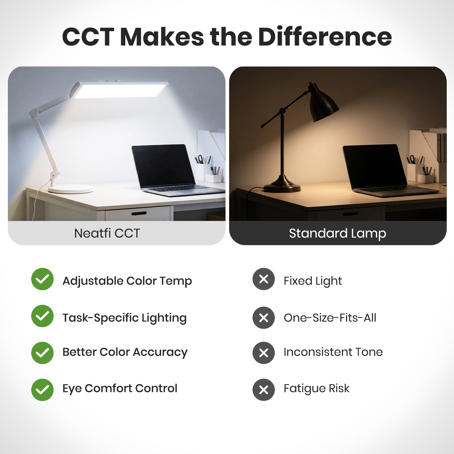 3500 Lumens LED Desk Lamp with Base – 26" Ultra-Wide, 3 Light Modes, Touch Control Light, White