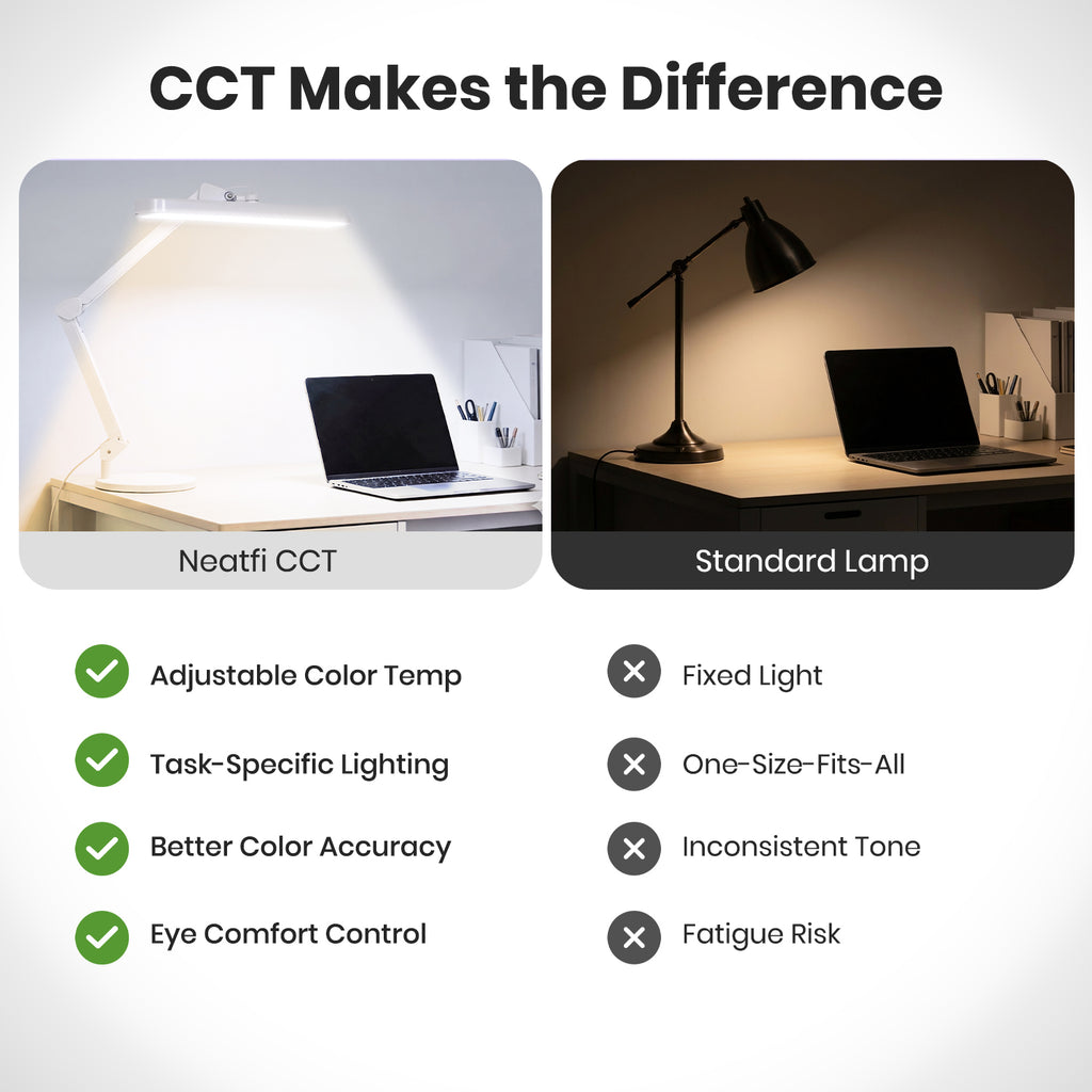 2500 Lumens LED Desk Lamp with Clamp – 22" Wide Shade, 5 Color Modes for Nails & Crafts, White