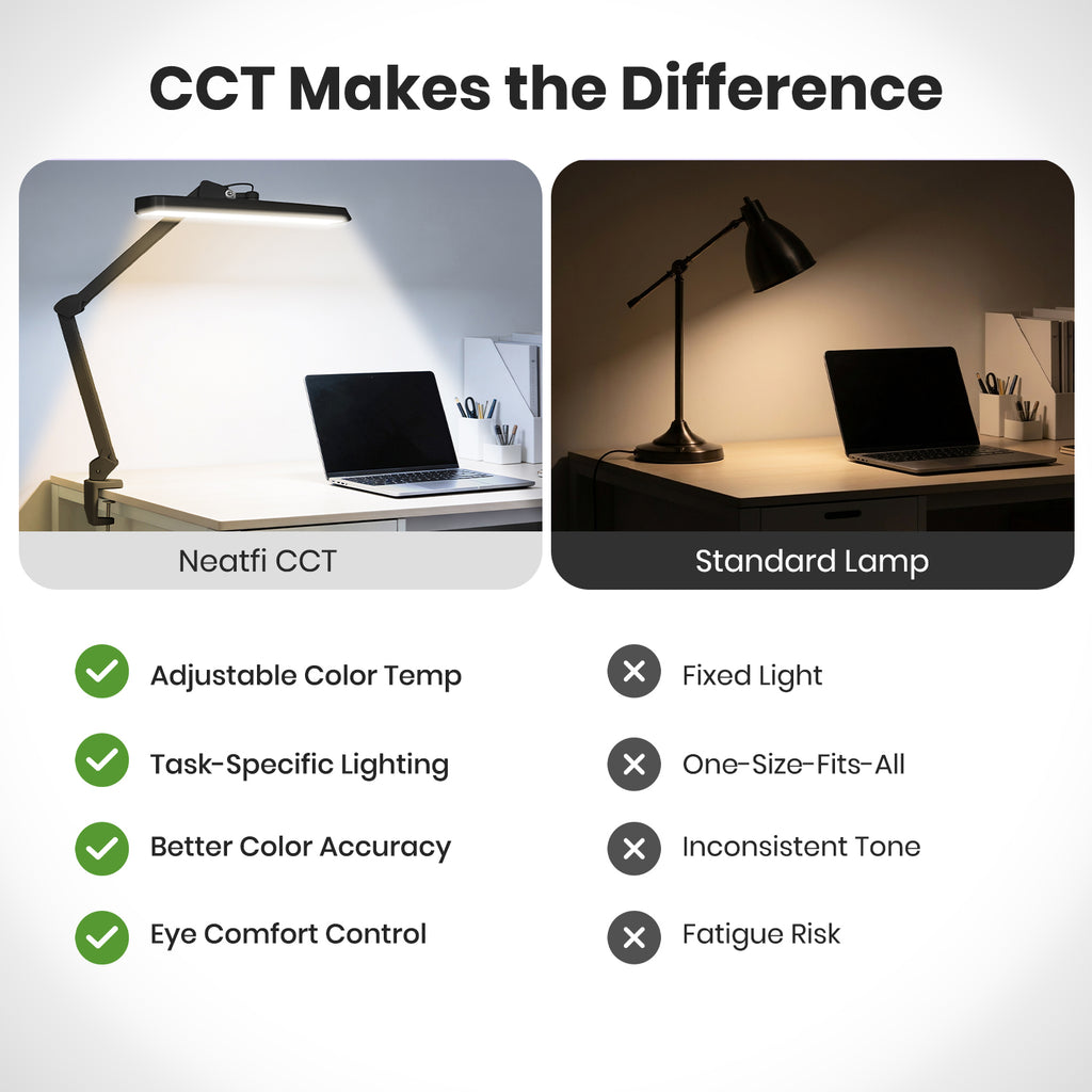 Neatfi Pro Series XL LED Task Lamp with Clamp – 2,500 Lumens, 30W, CRI 95, 22-Inch Wide Shade, Black
