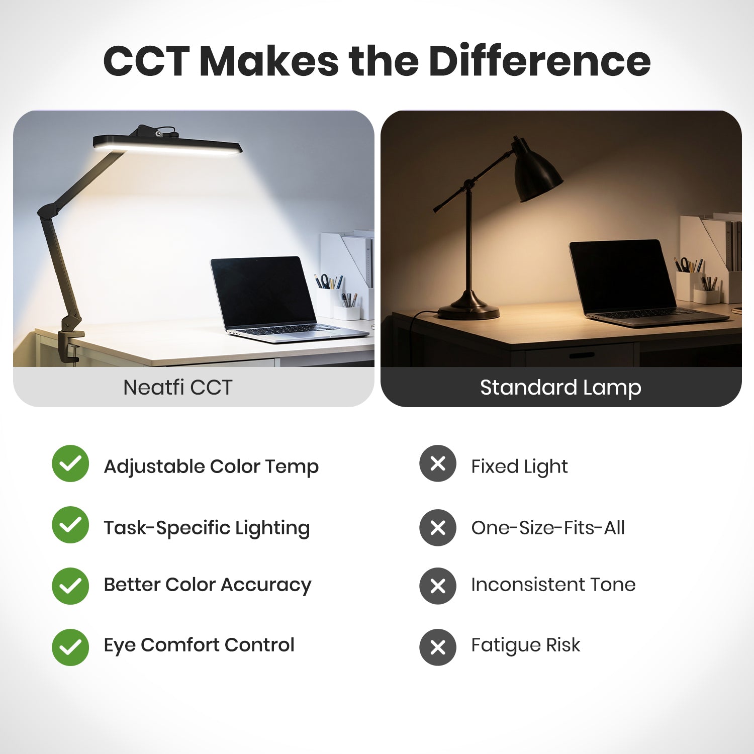 Neatfi Pro Series XL LED Task Lamp with Clamp – 2,500 Lumens, 30W, CRI 95, 22-Inch Wide Shade, Black