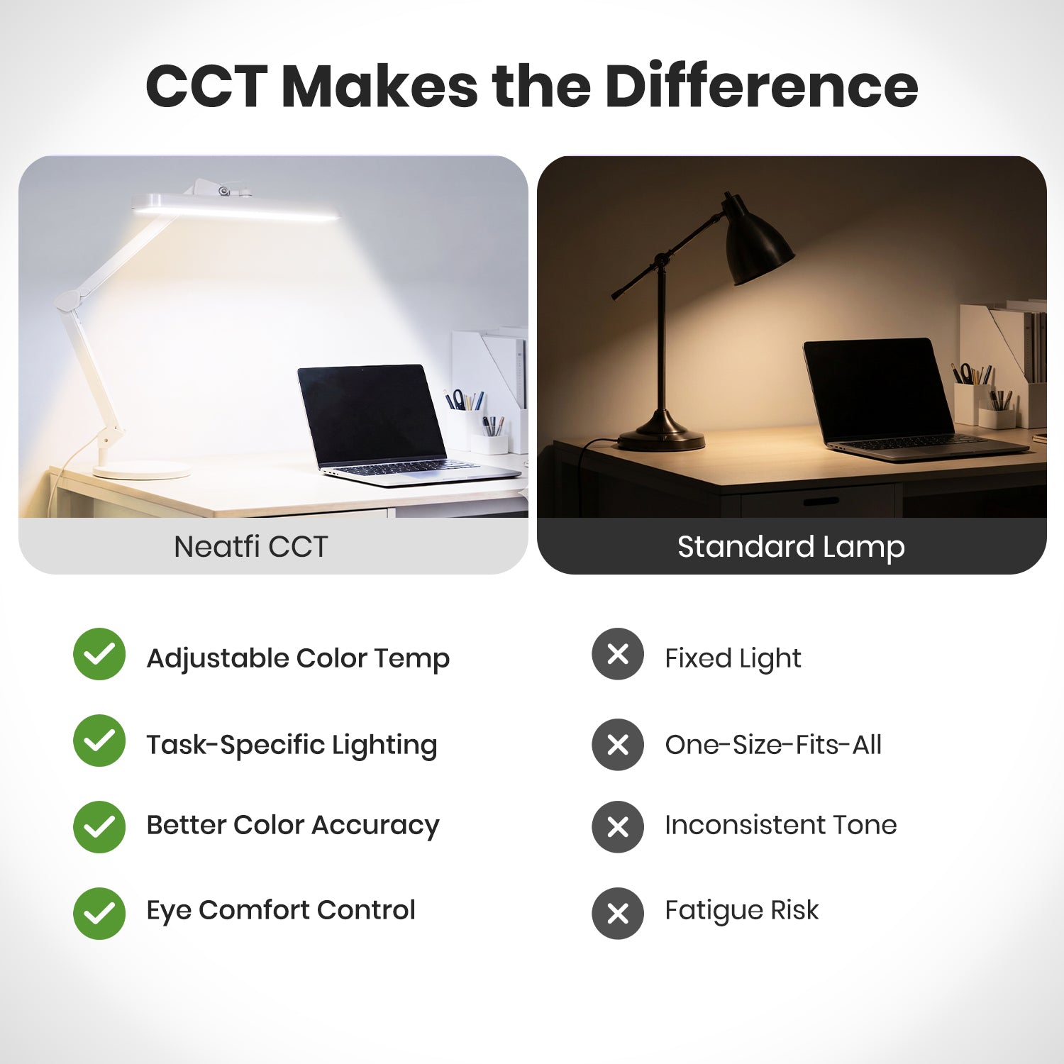 2500 Lumens LED Desk Lamp with Base – 22" Wide Shade, 5 Color Modes for Nails & Crafts, White