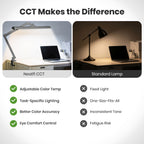 3500 Lumens LED Desk Lamp – 26” Ultra-Wide Shade, Non-Flickering Task Light with Clamp, Silver
