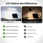 Lámpara de escritorio LED de 2200 lúmenes con abrazadera – Pantalla ancha de 20”, 3 modos de luz, luz de trabajo regulable, blanca