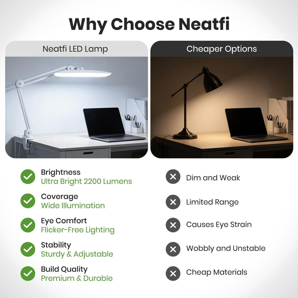 Pro Series 20” LED Desk Lamp  – CRI 95, 2200 Lumens, Dimmable Light, White