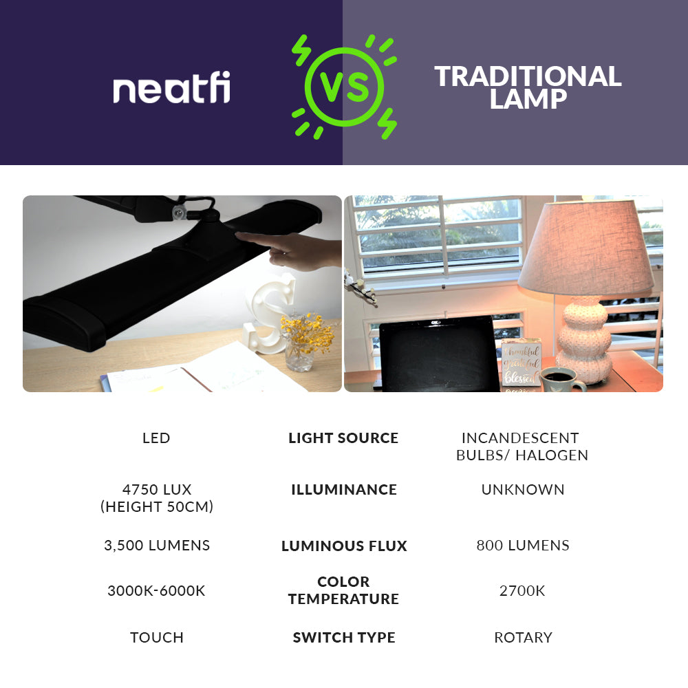 Comparison of black LED desk lamp and traditional lamp showing differences in brightness, color temperature, light source, and touch control.