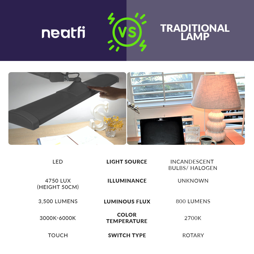 Comparison of silver LED desk lamp and traditional lamp showing differences in brightness, color temperature, light source, and touch control.