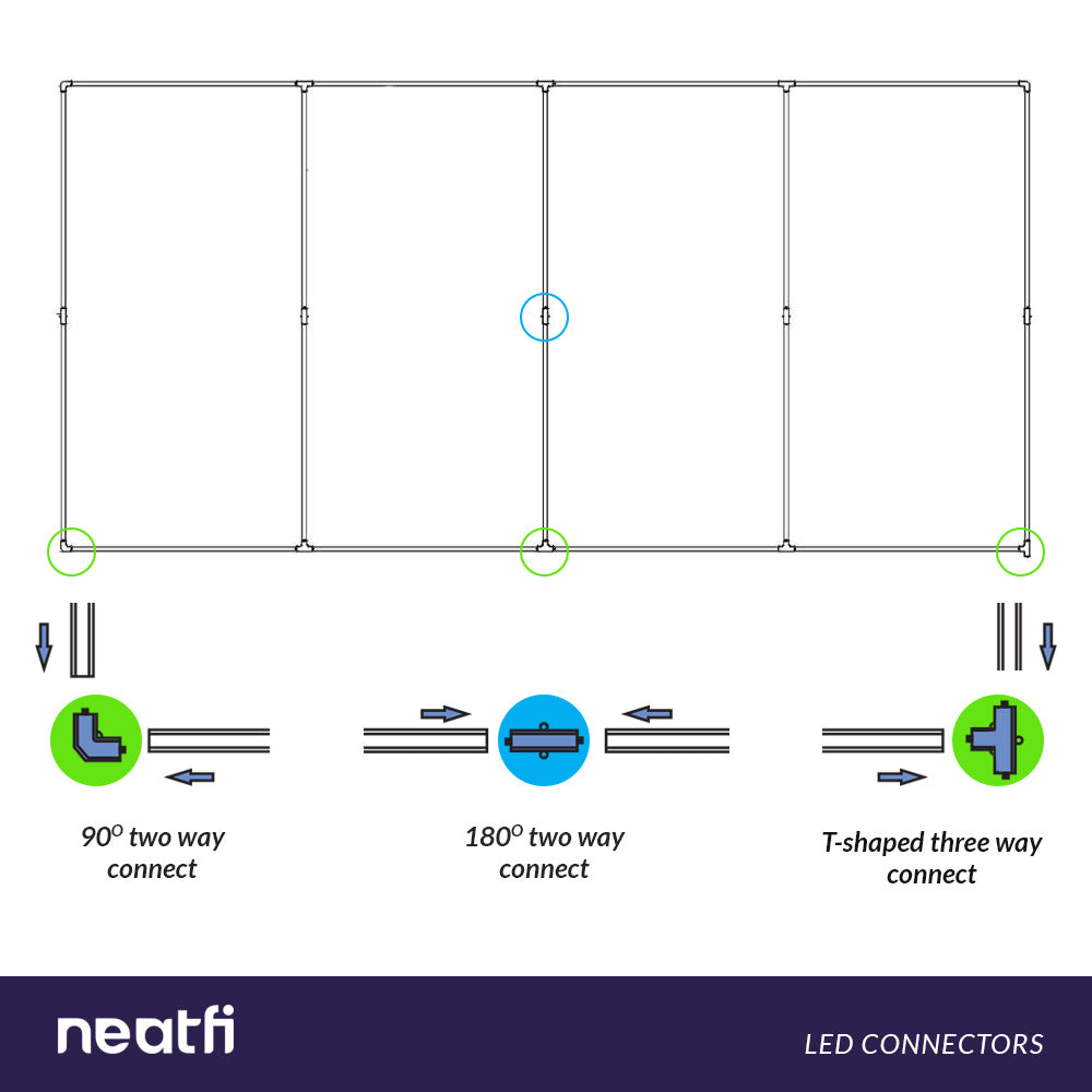 4 Panels LED Ceiling Light – 31,680 Lumens Ultra-Bright for Auto Shops, Warehouse & Gyms, Cool White