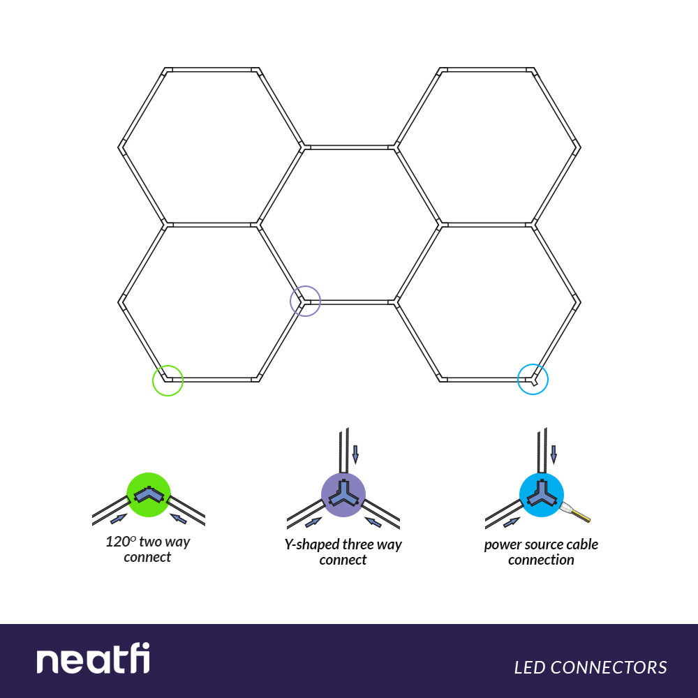 5 Hexagon Grids LED Lighting with 3 Light Modes