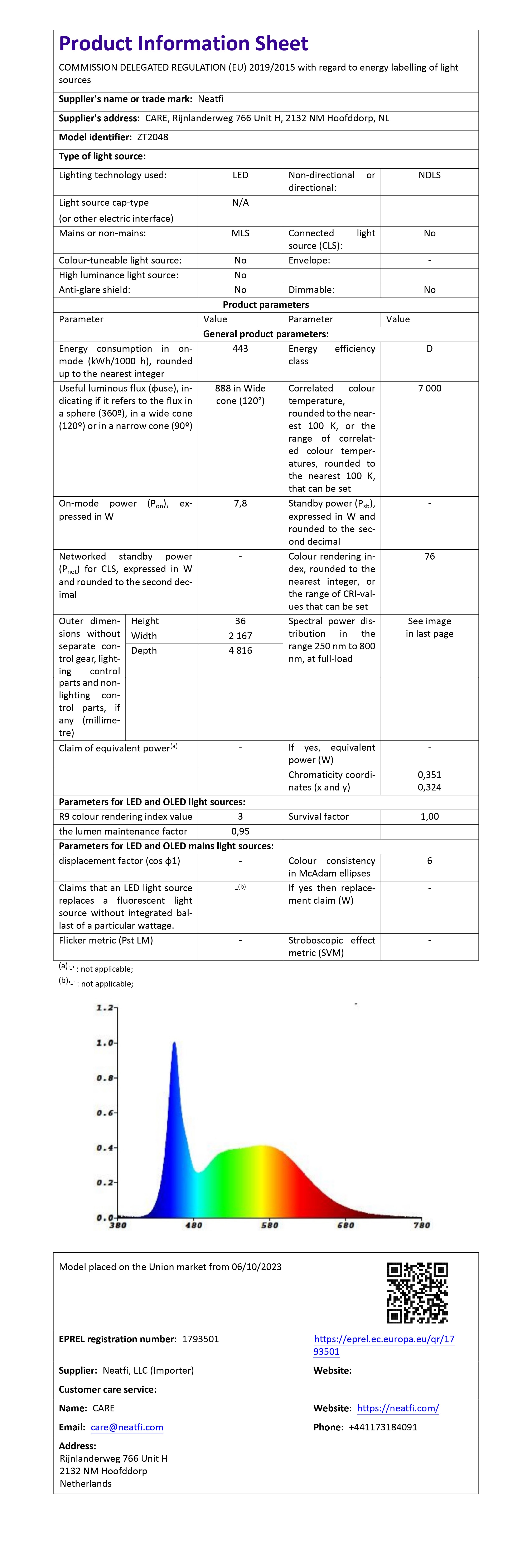 3 Rectangles LED Ceiling Light – 52,800 Lumens, Easy Installation for Shops & Salons, Cool White
