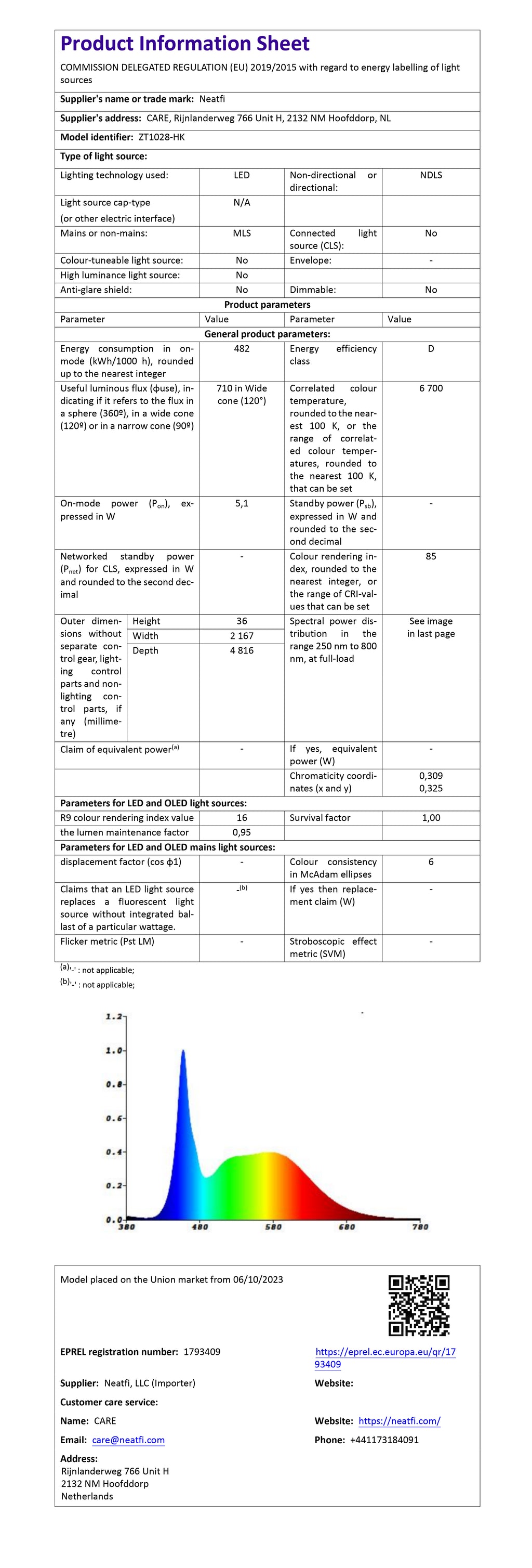 15 Hex Grids LED Ceiling Light with Hanging Kit – 69,600 Lumens for Auto Shops, Salons & Gyms, Cool White