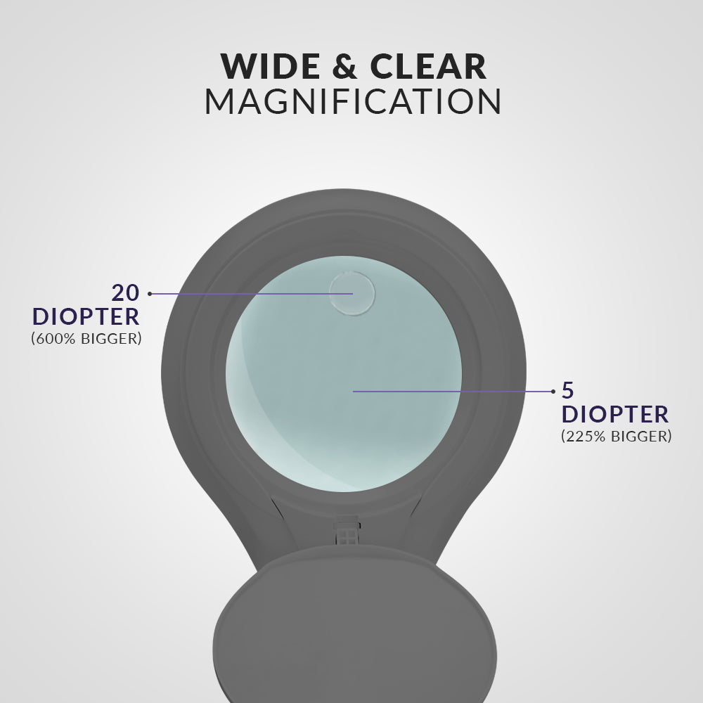 6 Wide Lens XL Bifocals 1,200 Lumens Super LED Magnifying Lamp - Whit –  Neatfi